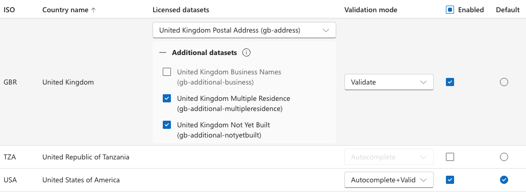 Configuring datasets